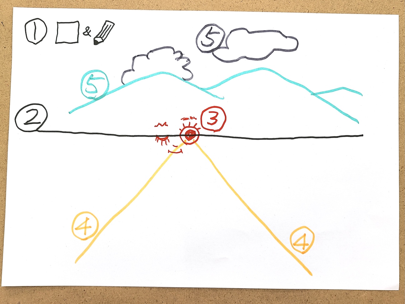 一点透視図法の描き方｜初心者でも簡単！遠近法の基本を図解 - 水彩画を学ぼう！マキノ ロラン OFFICIAL SITE