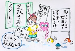 このセクションの検索意図である「形の特徴」「つまずき」「向いている理由」「資料の選び方」を図示したイラスト