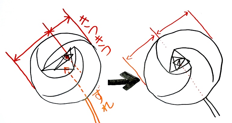 水彩でバラを下描きしたときに、花びらの中心がずれて歪んだ感じを手直すイメージ図