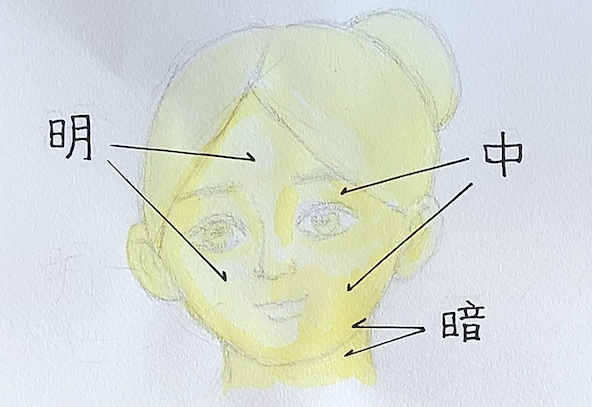 透明水彩で肌に黄色系の色で明るさの方向性を表現している工程
