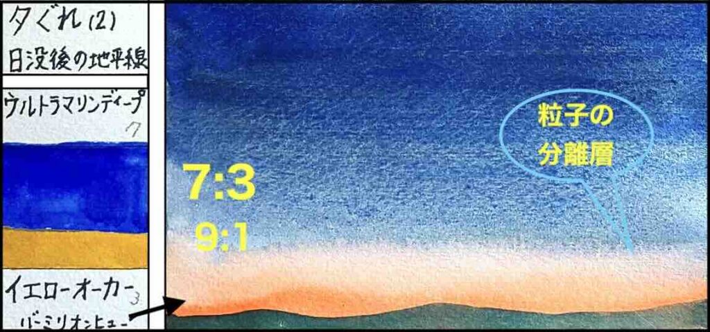 ウルトラマリンディープとイエローオーカーをグラデーションで帯状に混色していく地平線間際の混色カラーチャート