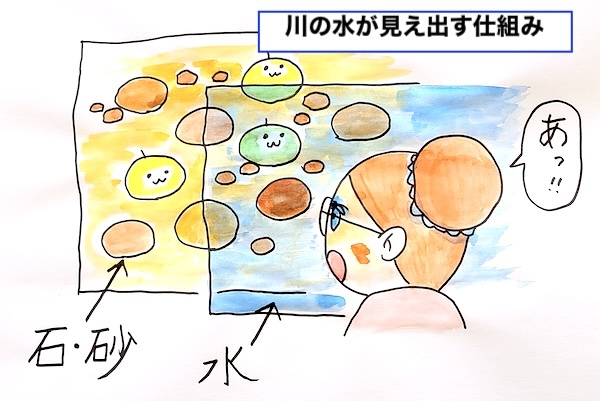 透明水彩 川底の石 水 レイヤリング 分析図解