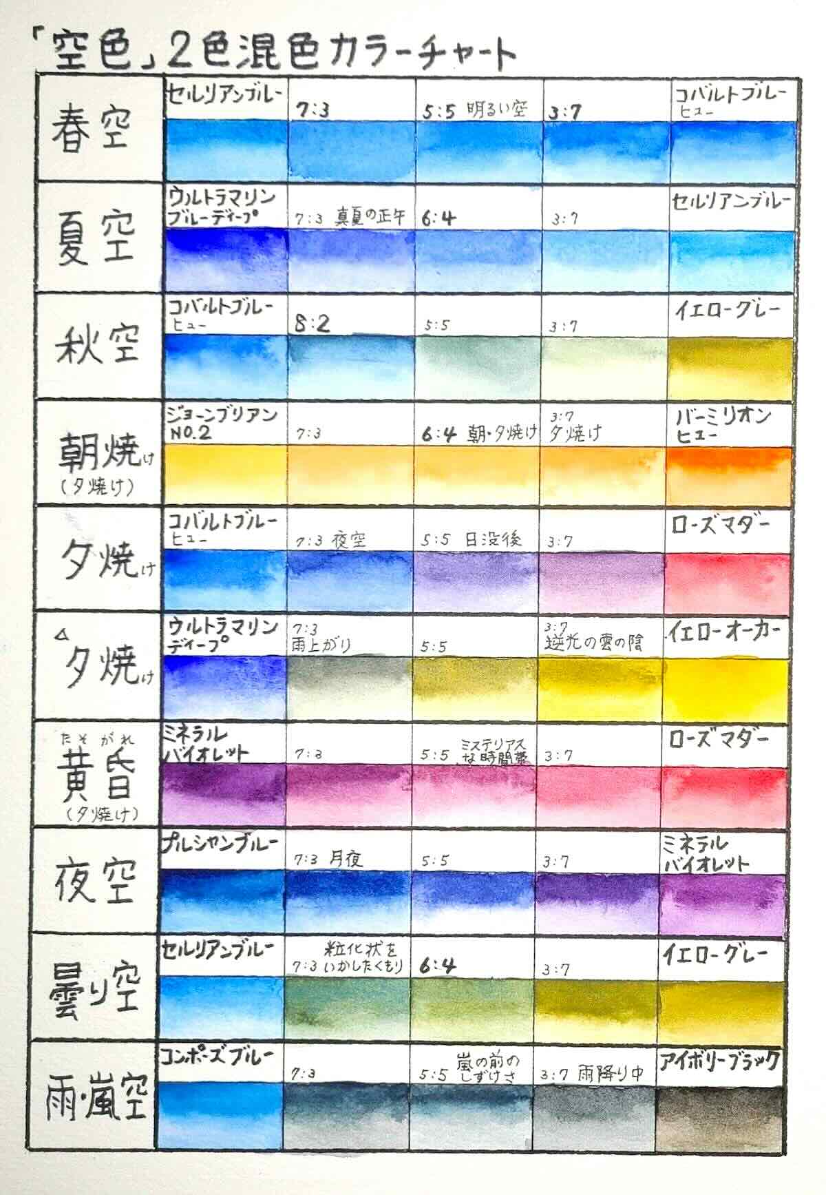 空の色 時間帯 名前一覧