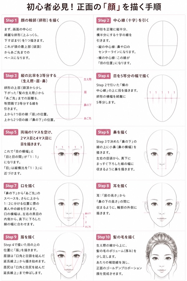 人物画初心者向け 正面の顔を描く10ステップの手順図