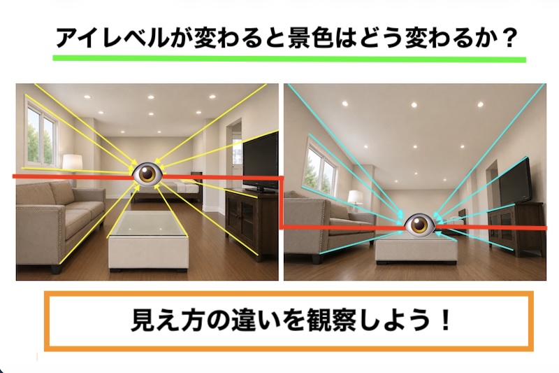 アイレベルの高さによる見え方の違いを比較した図。同じ室内を異なる目線の高さから見た場合、天井や床の見える範囲、家具の見え方が変化することを解説している。