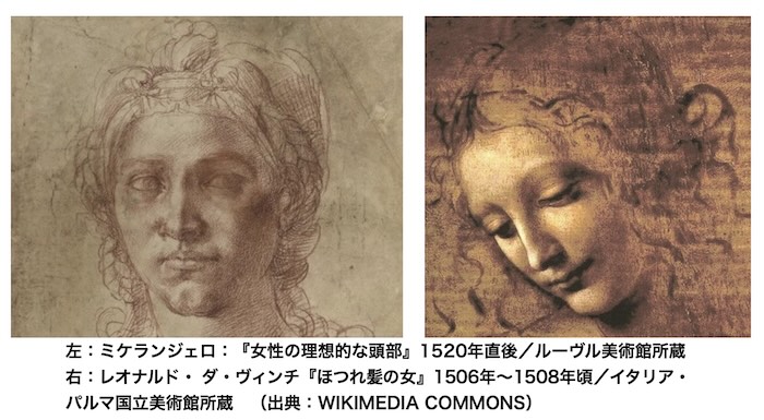 人物画の観察力を学ぶためのミケランジェロとレオナルドの頭部習作