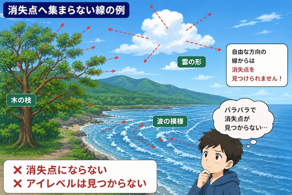 一点透視図法で消失点にならない線の例。木の枝や雲の形、波の模様は正面へ向かう平行線ではないため、消失点やアイレベルを見つけることができない。