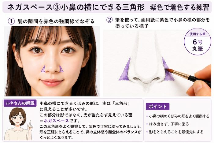 透明水彩 ネガスペース 練習 小鼻の横にできる三角形の形を観察する方法