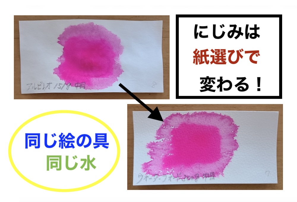 同じ絵の具と水を使った場合のアルビレオとウォーターフォードのにじみ方の違いを比較した実験写真