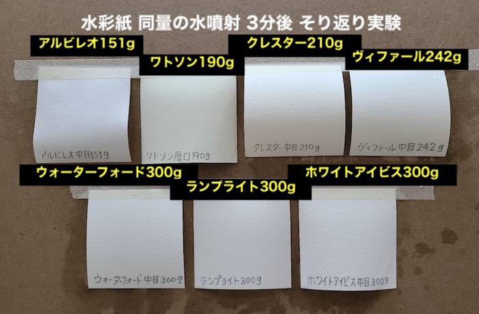 7種類の水彩紙に同量の水をスプレーし、3分後の反り方を真上から比較した実験写真