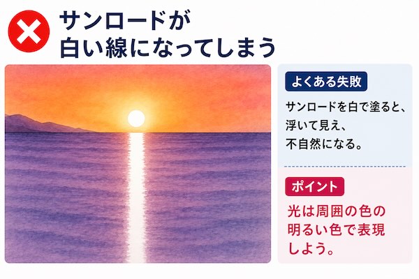 透明水彩で夕暮れの海を描く方法|サンロードを白い線で描いてしまった失敗例と、光を自然に表現する考え方を解説した図