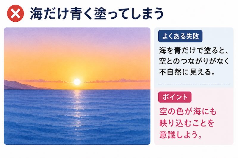透明水彩で夕暮れの海を描く方法|海を青だけで塗ってしまった失敗例と空の色を映し込む重要性を解説した図