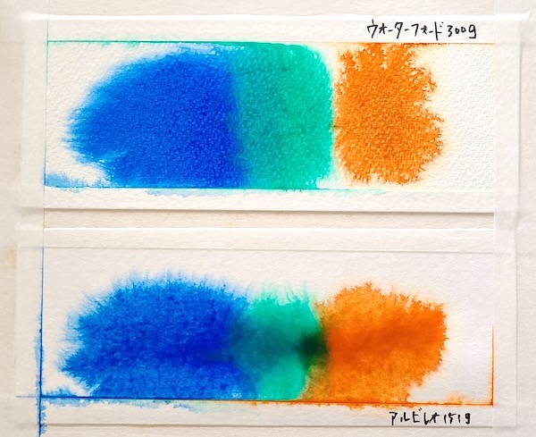 同じ絵の具を同じ条件で置いても、紙によってにじみ方は変わります。5分後の様子を見ると、ウォーターフォードは色が大きく広がり、アルビレオは色が中央にとどまりやすく、境目に濃いムラが出やすいことがわかります。