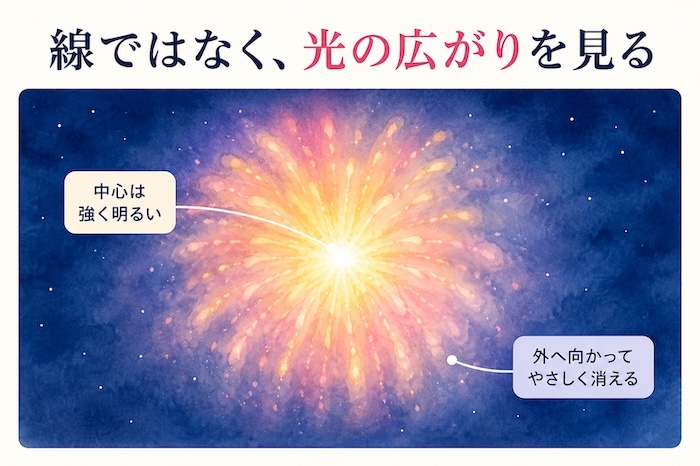 水彩画で花火を線ではなく光の広がりとして見る考え方