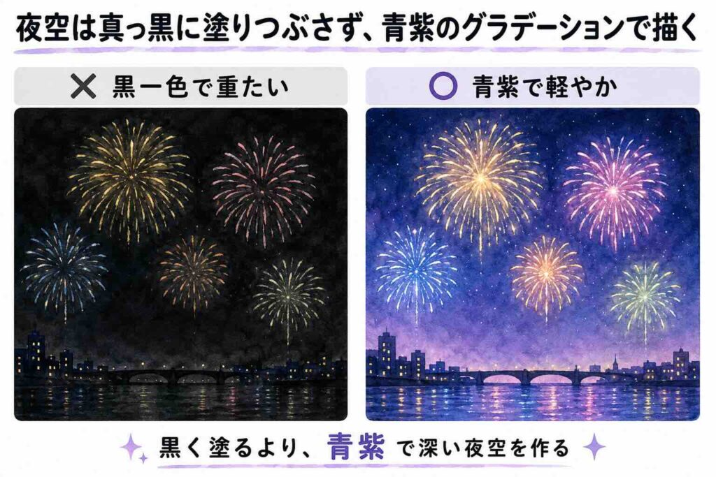 水彩画で花火を描くときの黒一色の夜空と青紫グラデーションの夜空の違い