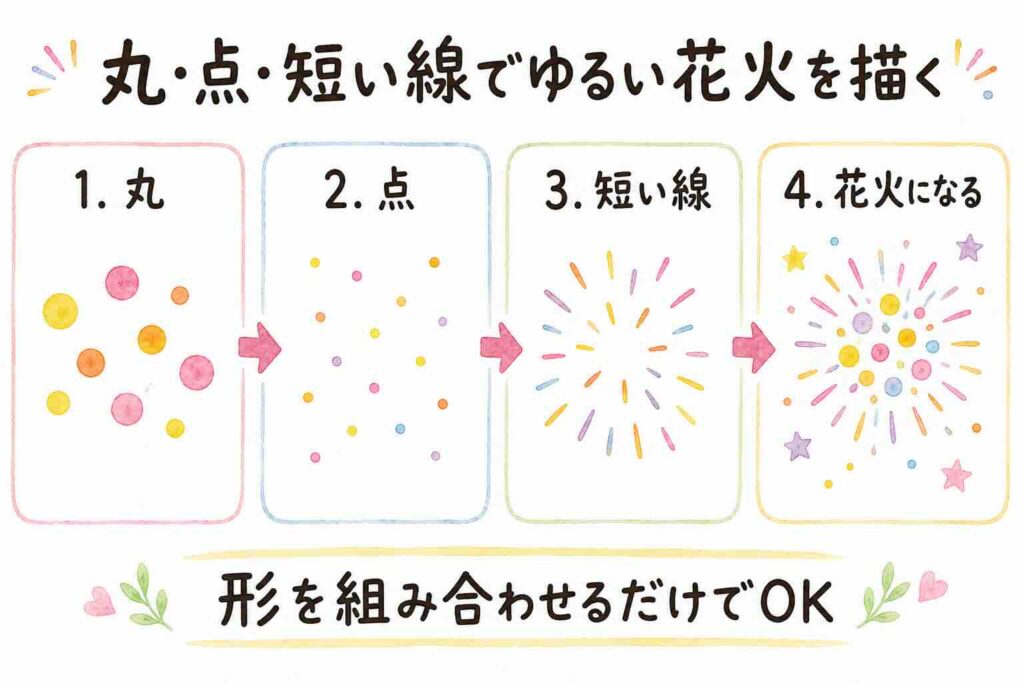 丸と点と短い線でゆるい花火を描く方法