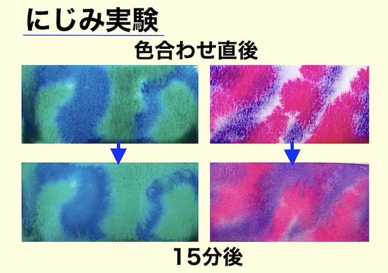 透明水彩の類似色にじみで色を合わせた直後と15分後の変化を比較した実験画像