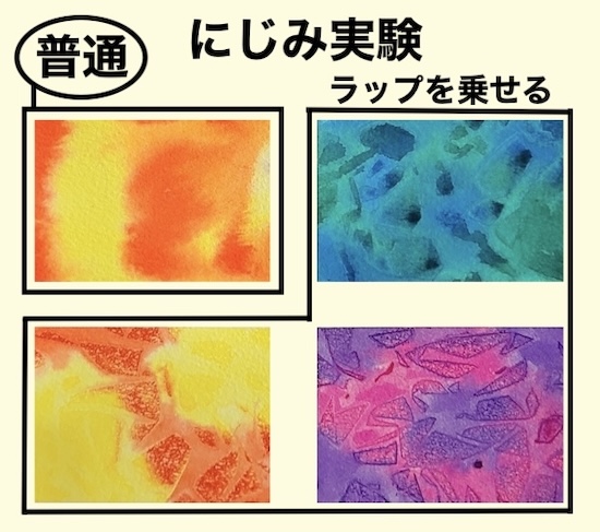 透明水彩の普通のにじみとラップをのせたにじみ模様を比較した実験画像