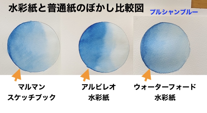 普通紙と水彩紙で透明水彩のぼかしの仕上がりを比較した図