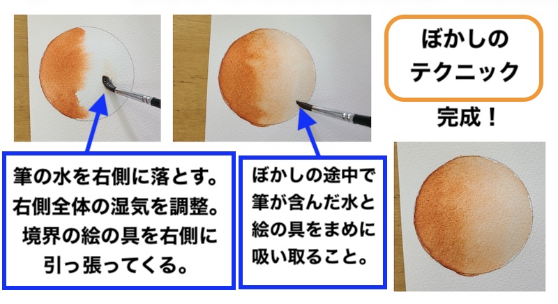 透明水彩でぼかしの操作をする際の筆の水加減と紙の湿気を調整するコツを図解した写真