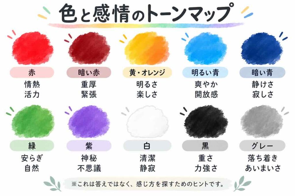 色の鮮やかさや明暗から感じる印象を、赤・青・緑・白・黒・グレーなどの色と感情語で整理した絵画鑑賞用のトーンマップ図解