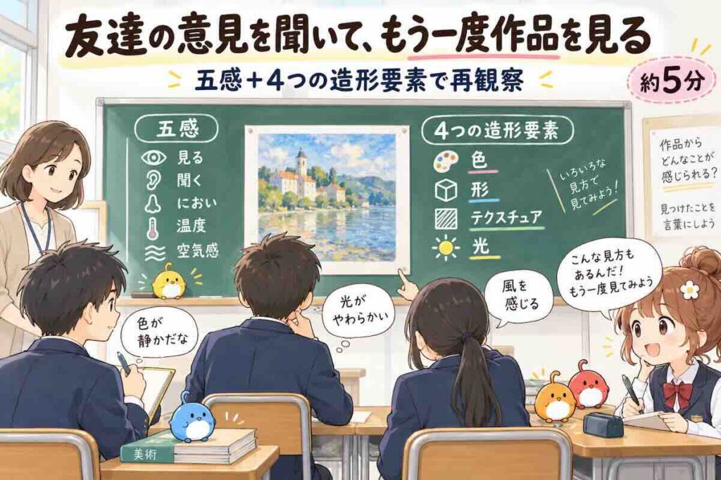 中学校の美術鑑賞授業で、友達の意見を聞いたあとに五感と色・形・テクスチュア・光を使ってもう一度作品を再観察する授業風景のイラスト